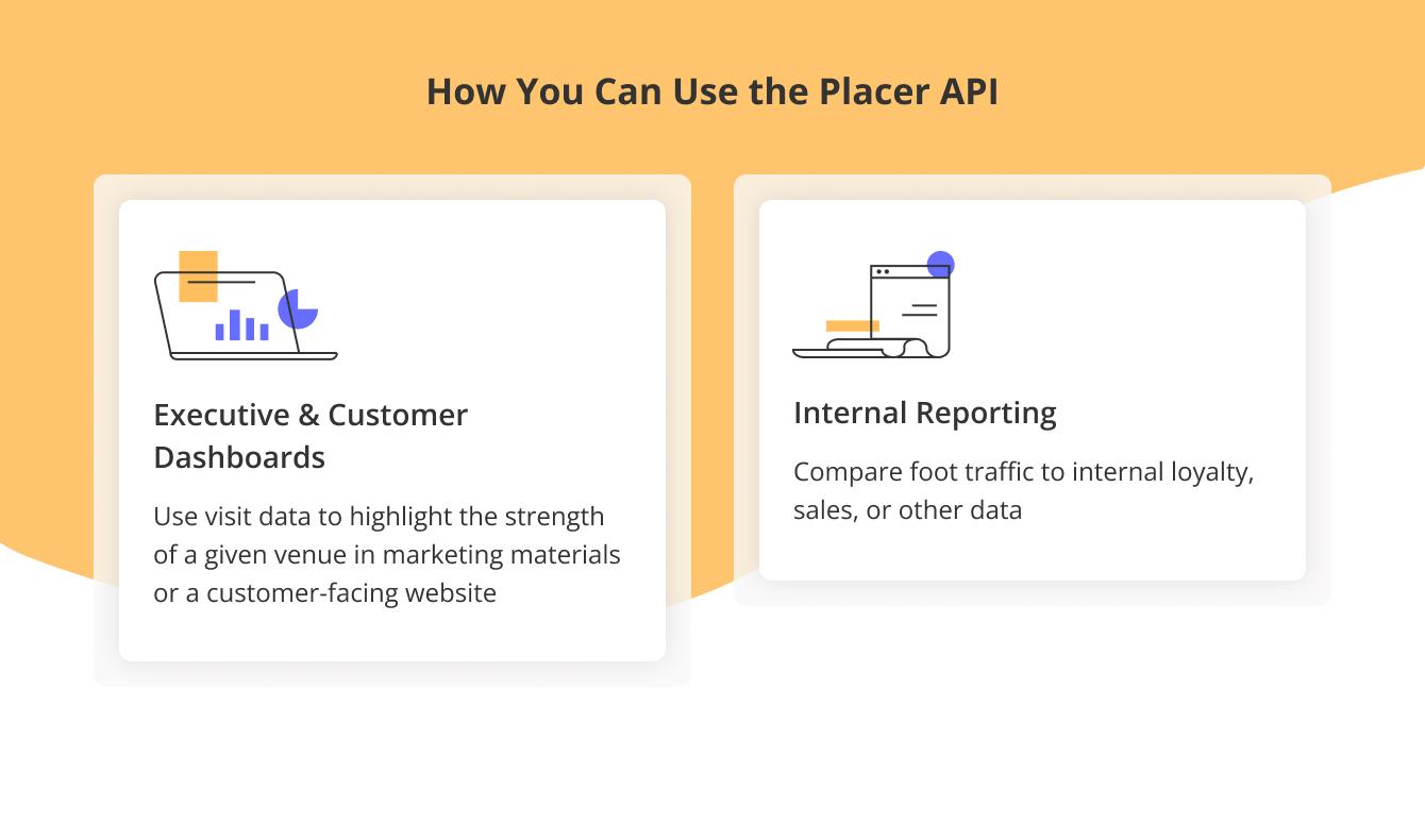 Placer API Placer ai Marketplace placer-api-placer-ai-marketplace