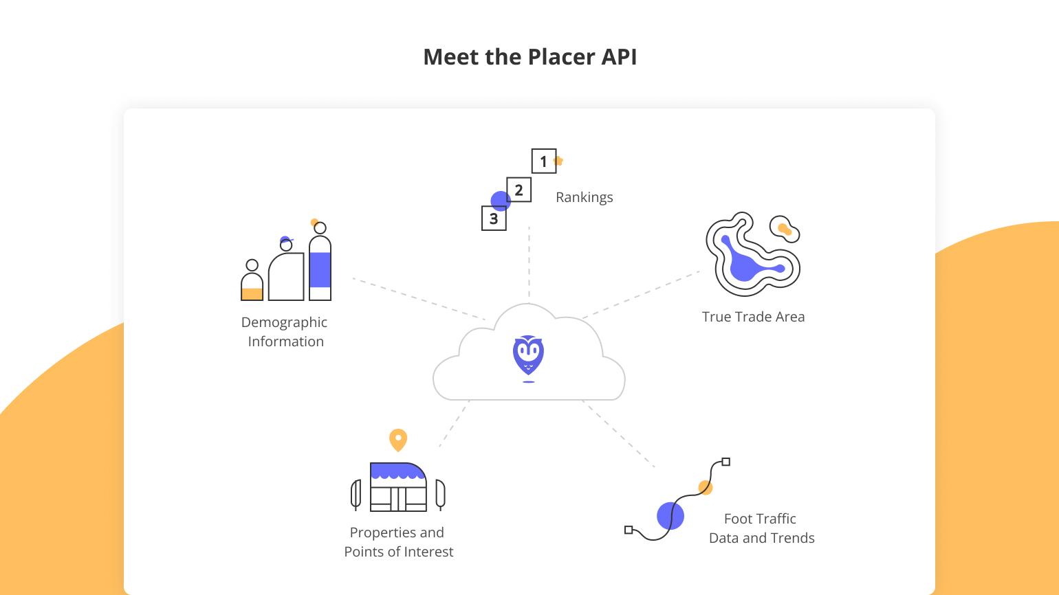 Placer API Placer ai Marketplace placer-api-placer-ai-marketplace