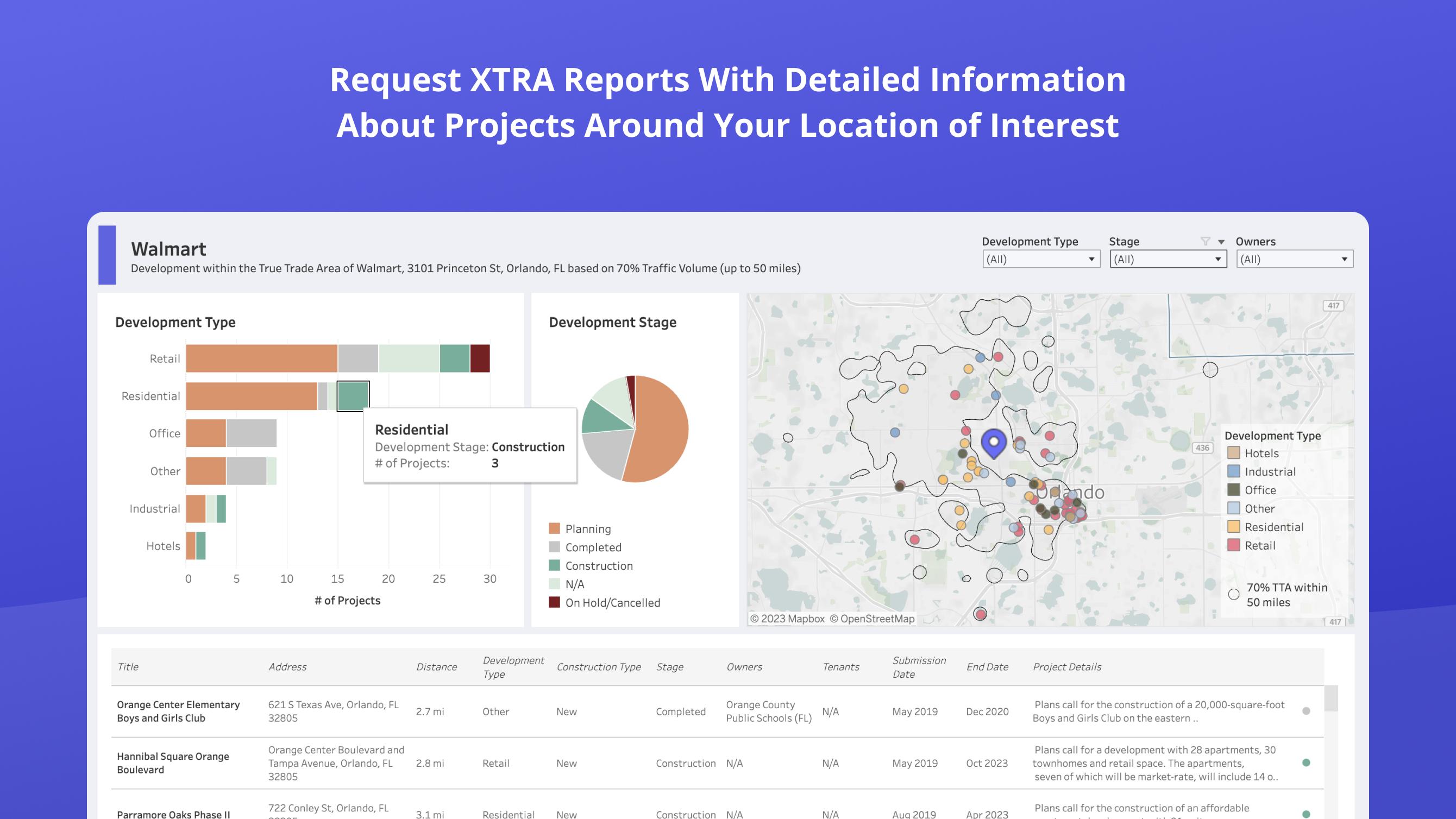 Development Placer ai Marketplace development-placer-ai-marketplace
